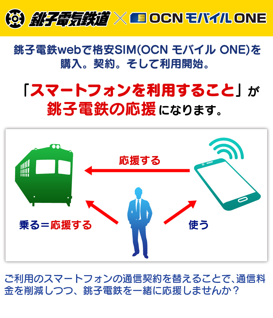 「スマートフォンを利用すること」が銚子電鉄の応援になります。